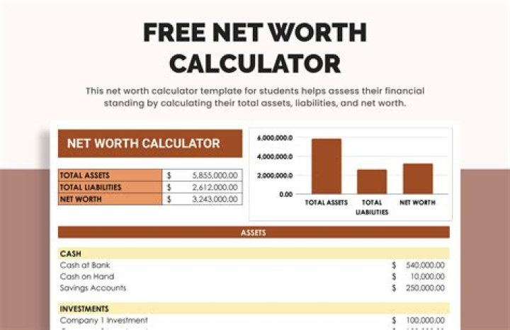 what is the net worth of Robert Oberst
