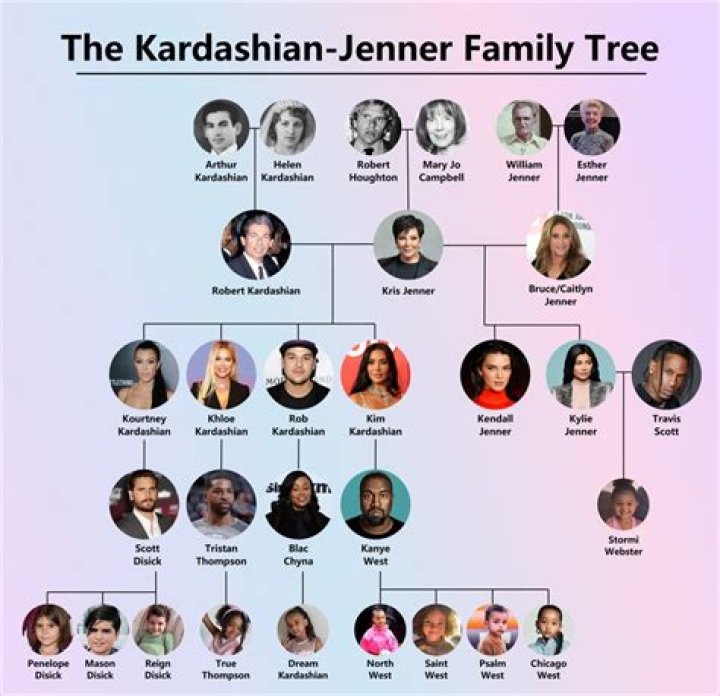 What Race Are the Kardashians? The Famous Family's Ancestry Revealed