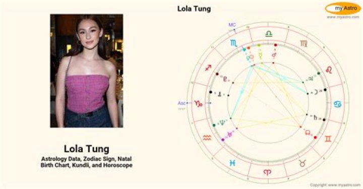 When Was Lola Tung Born? Complete Date Of Birth
