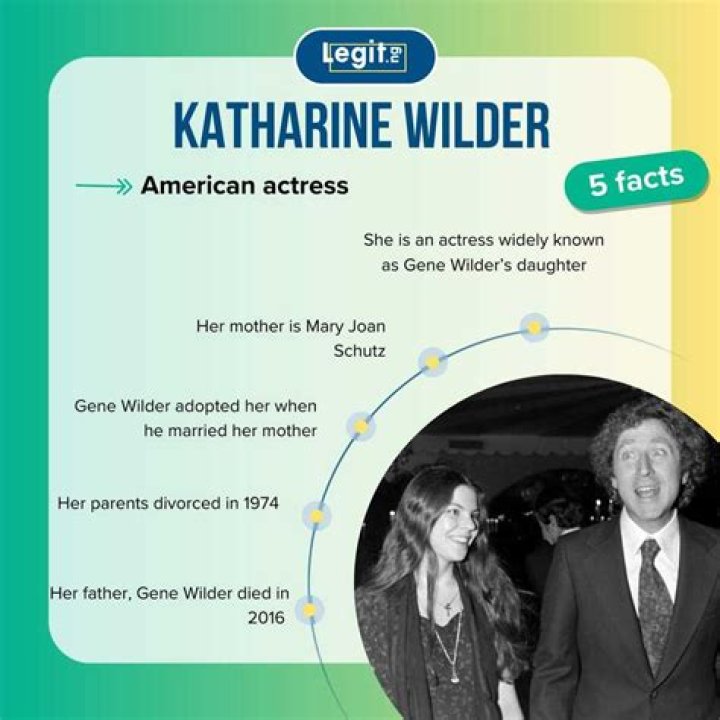 Who is Katherine Wilder? Age, parents, profession, profiles, net worth