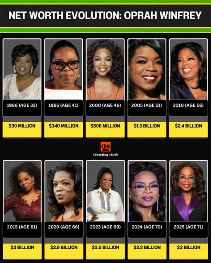 Why Is Oprah A MultiBillionaire Instead Of A Mere MultiMillionaire