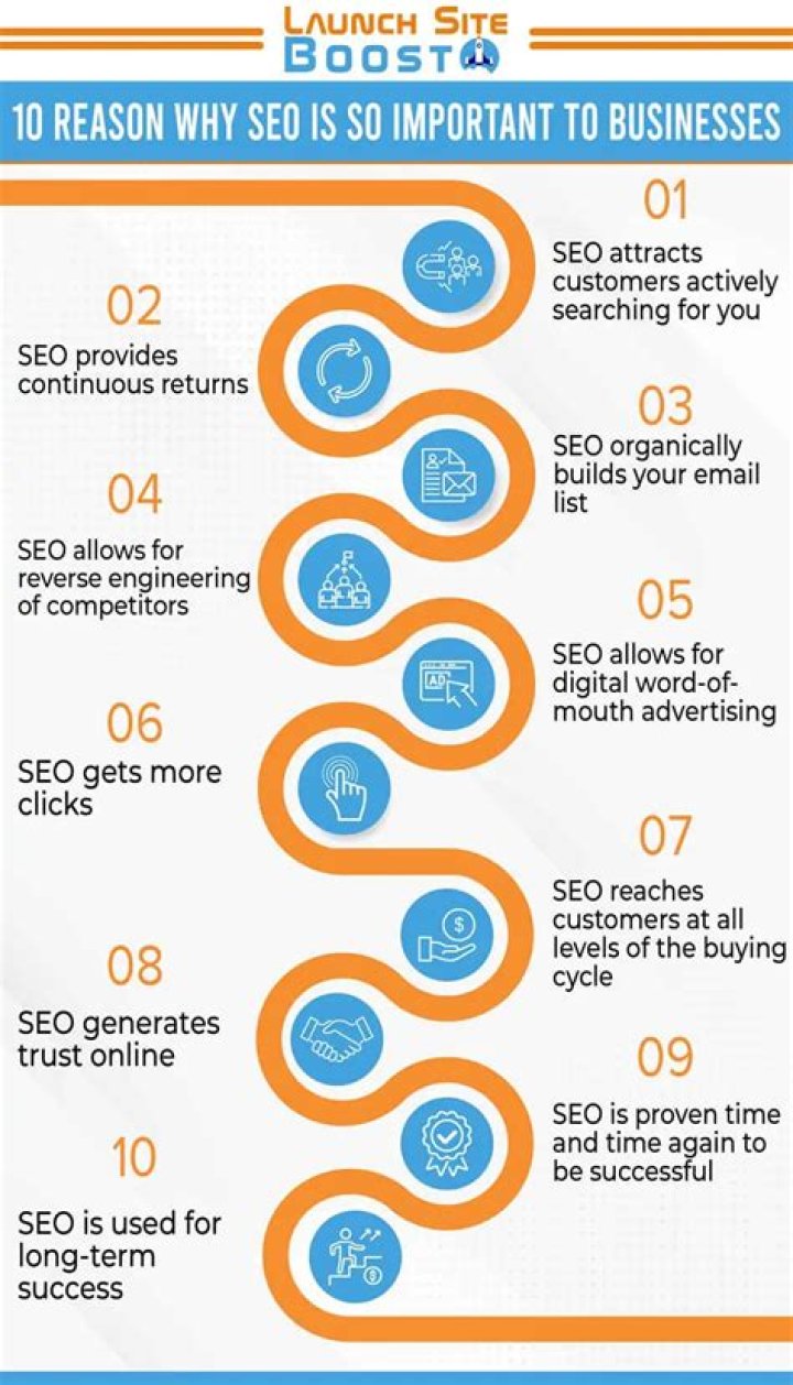 Why is SEO important for business?