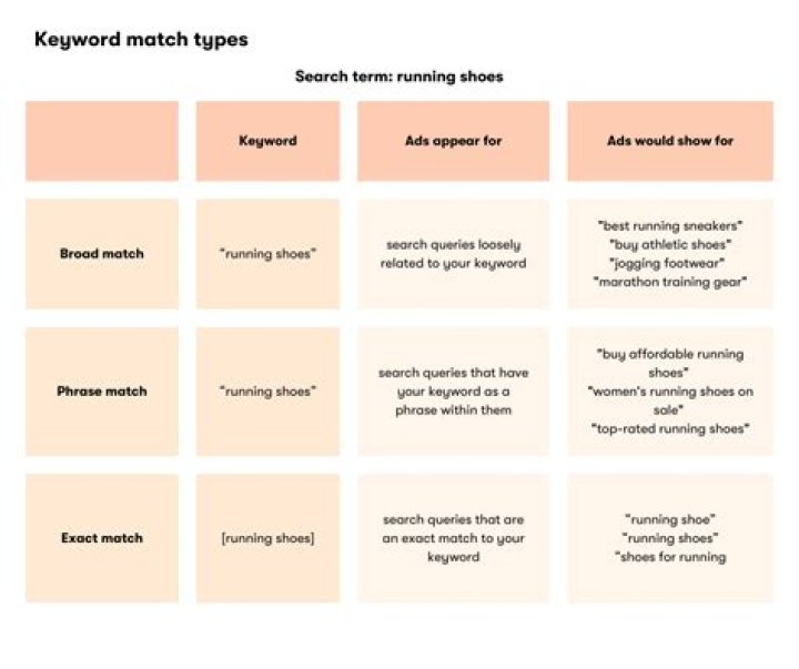 Your Perfect Match: "Keyword" Defined In A Single Word